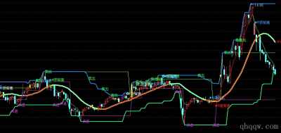 [通达信指标]背离三频共振公式源码